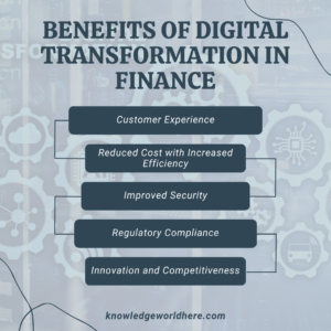 Digital transformation