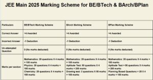 JEE Main 2025 Exam Pattern