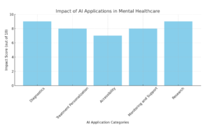 AI in Mental Healthcare