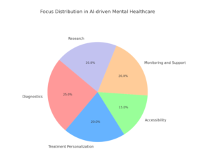 ai in mental healthcare