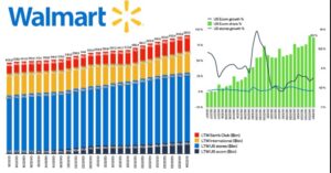 Walmart Stock a Good Investment