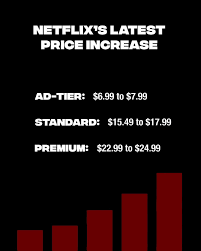 Netflix Stock 