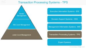 What is TPS